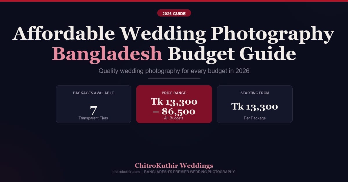 Affordable Wedding Photography Bangladesh: 2026 Budget Guide
